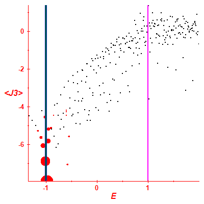 Peres lattice <J3>